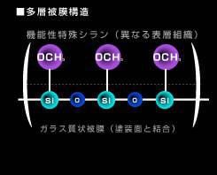 贅を極めた高機性能