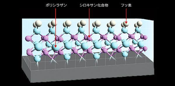 光沢度過去最高!光沢維持性も大幅に向上!